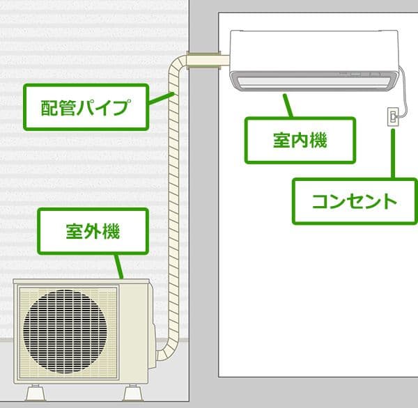 【かわむこう】エアコン標準取付工事